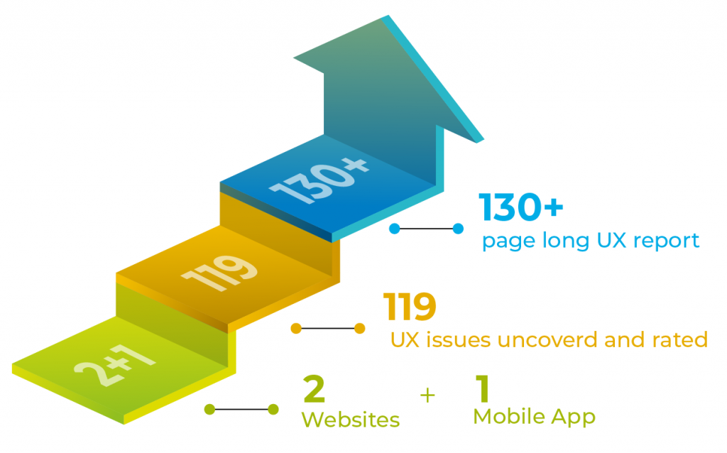 ndnwebsite KeyFigures 1024x638 1